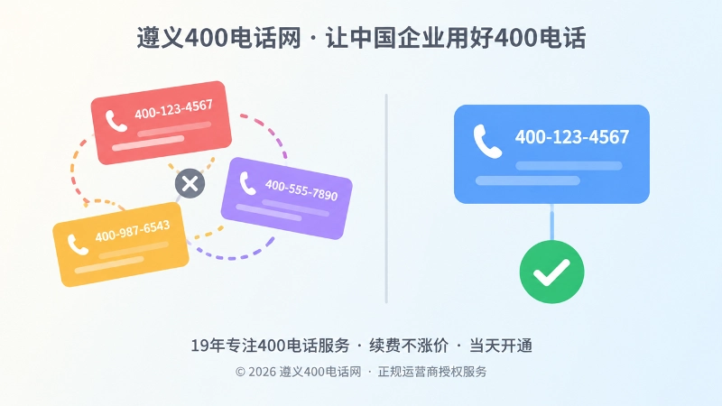 多号码并存与统一400电话入口的对比示意
