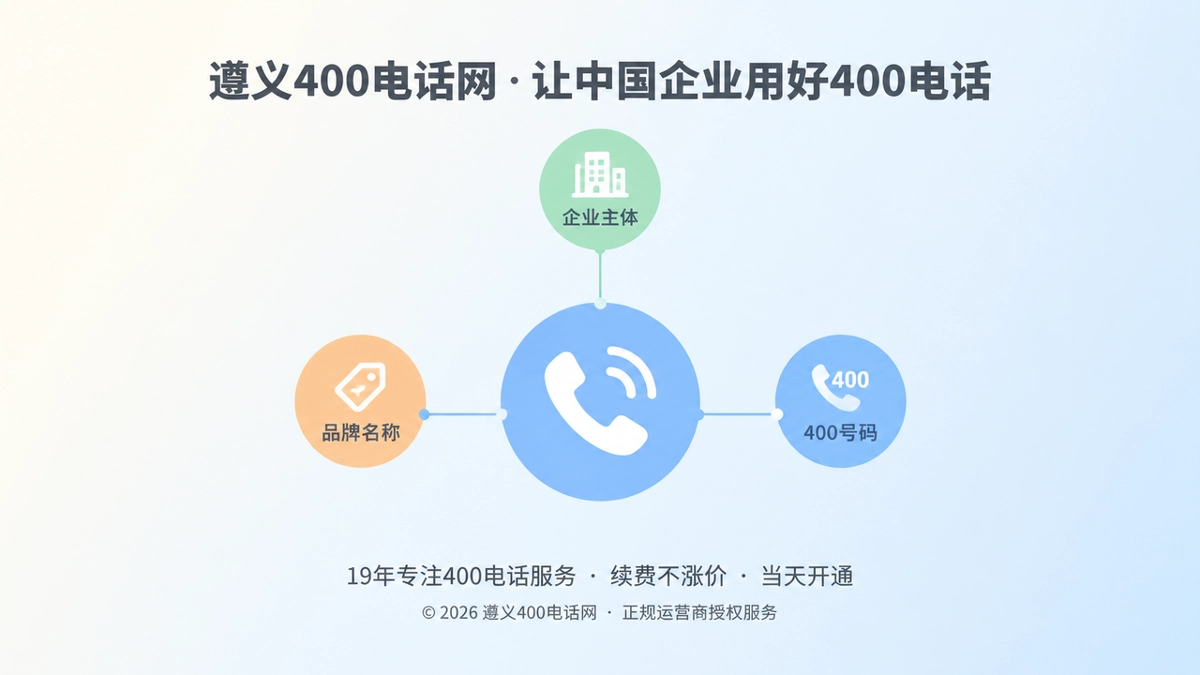 400电话易号正名：号码与企业主体、品牌一一对应