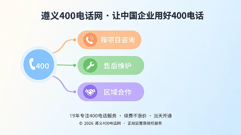 左图右文式构图，左侧中心节点分出三条连线连接不同颜色分支模块，表现来电按业务方向分类承接