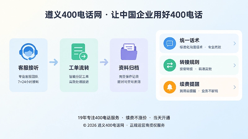 400电话办理后的客服接听与交付管理模块扁平插画